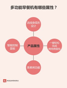 提升产品销量的系统性营销策划指南