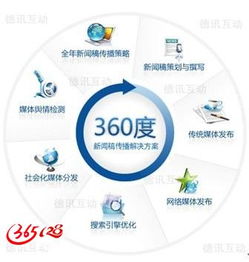 全网营销布局 网络推广与品牌宣传的协同效应