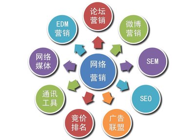 赣州于都网络营销怎么做 专业人做专业事，让数字营销更精准高效