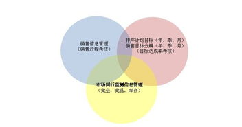 名昂瑞祥 科技营销是企业之本——友邦顾问的营销策划实战解析