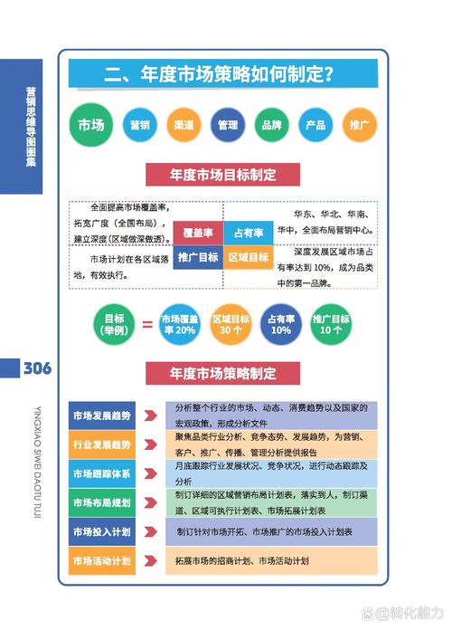 市场营销策划与体系建设 从战略到落地的完整思路